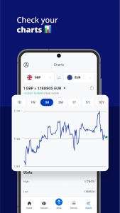 Xe Money Transfer & Converter screenshot 6