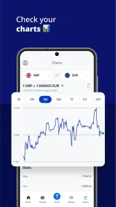 Xe Money Transfer & Converter screenshot 6