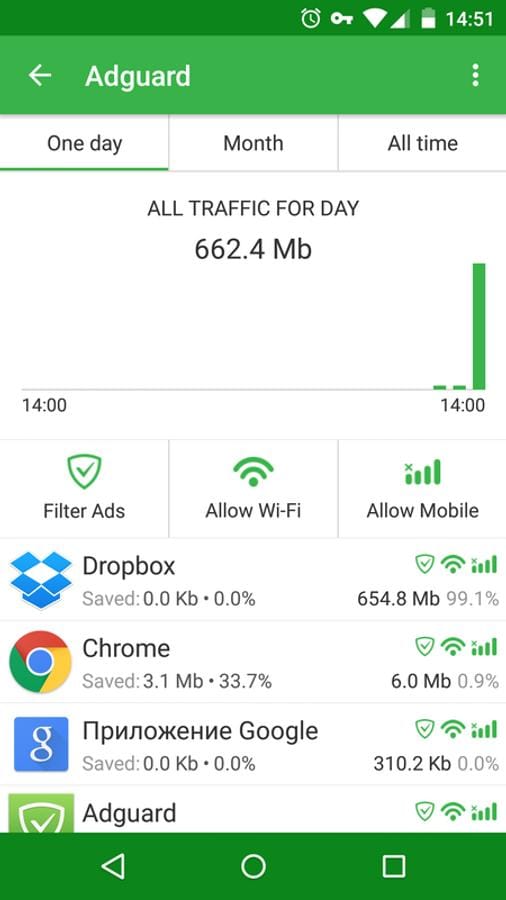 Adguard screenshot