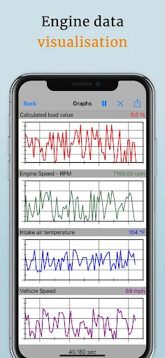 OBD2 Car Scanner - EOBD Facile screenshot 21